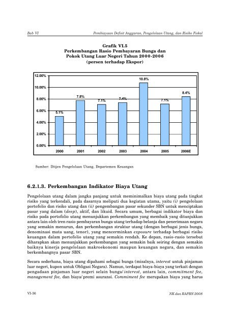 Nota Keuangan dan RAPBN 2008 - Direktorat Jenderal Anggaran ...