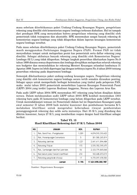 Nota Keuangan dan RAPBN 2008 - Direktorat Jenderal Anggaran ...