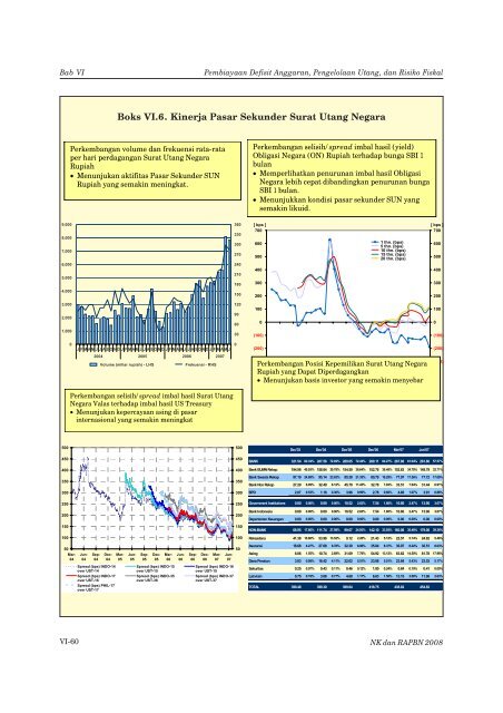 Nota Keuangan dan RAPBN 2008 - Direktorat Jenderal Anggaran ...