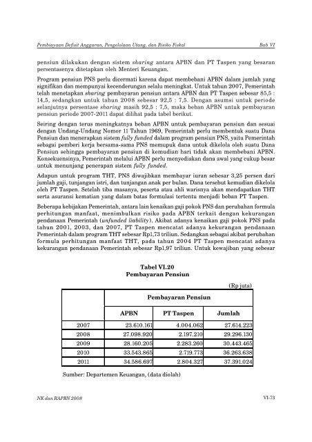 Nota Keuangan dan RAPBN 2008 - Direktorat Jenderal Anggaran ...