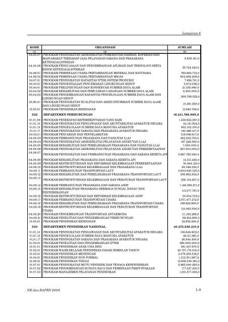 Nota Keuangan dan RAPBN 2008 - Direktorat Jenderal Anggaran ...