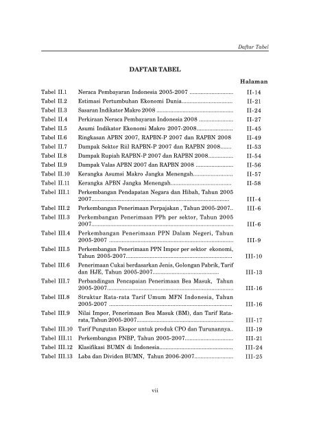 Nota Keuangan dan RAPBN 2008 - Direktorat Jenderal Anggaran ...