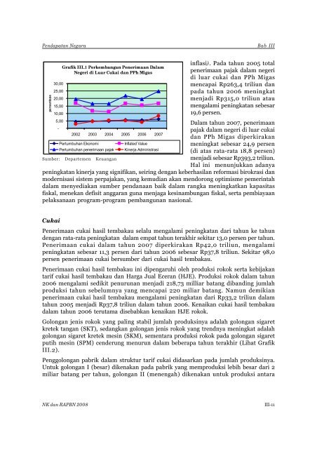 Nota Keuangan dan RAPBN 2008 - Direktorat Jenderal Anggaran ...