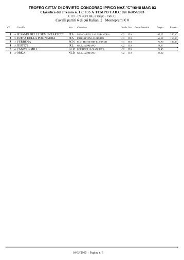 TROFEO CITTA' DI ORVIETO-CONCORSO IPPICO NAZ."C"16/18 ...