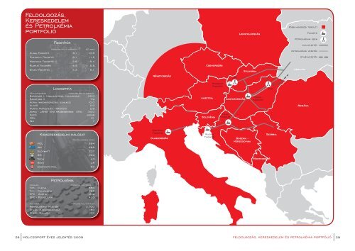 Ãves JelentÃ©s 2009 - tervezet - MOL-csoport BefektetÅi Kapcsolatok