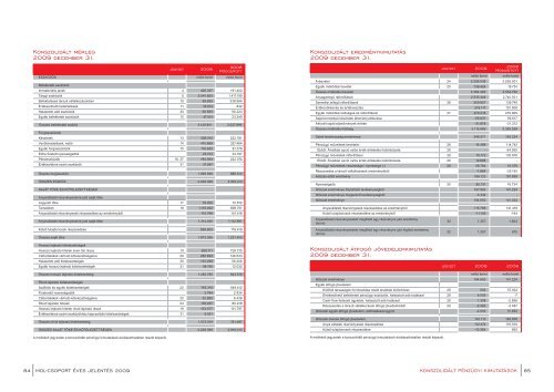 Ãves JelentÃ©s 2009 - tervezet - MOL-csoport BefektetÅi Kapcsolatok