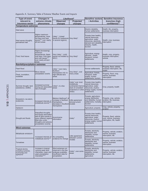 Climate change futures: health, ecological and economic dimensions