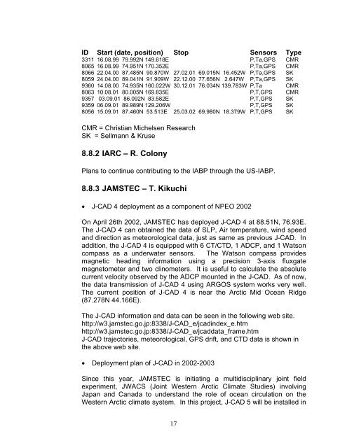 International Arctic Buoy Programme (IABP) Marine Environmental ...