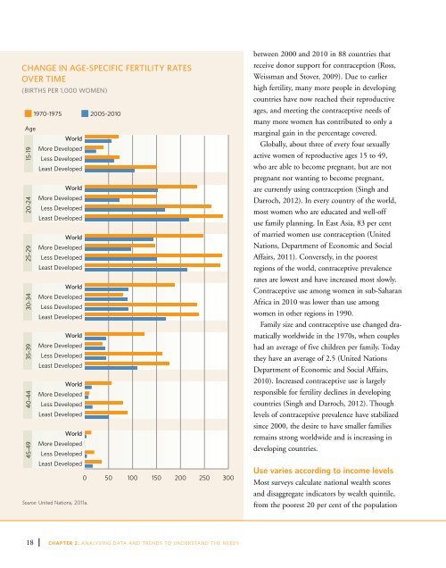 State of World Population 2012 - UNFPA Haiti