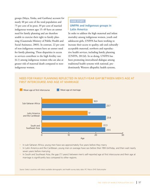 State of World Population 2012 - UNFPA Haiti