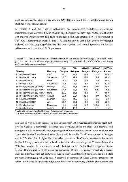 Forschungsbericht Nr. 138 - Umweltverträgliche und ...