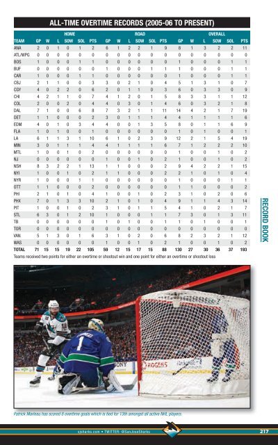 2012-13 Media Guide - NHL.com