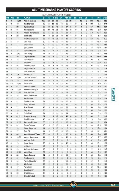 2012-13 Media Guide - NHL.com