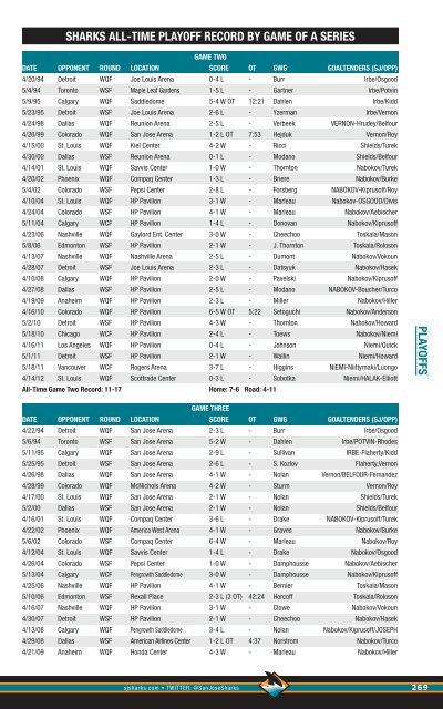 2012-13 Media Guide - NHL.com