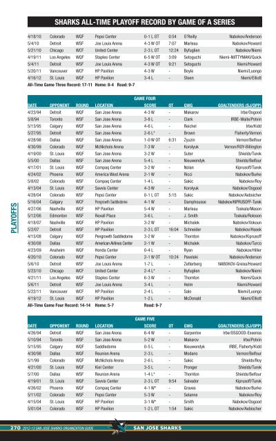 2012-13 Media Guide - NHL.com