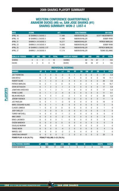 2012-13 Media Guide - NHL.com