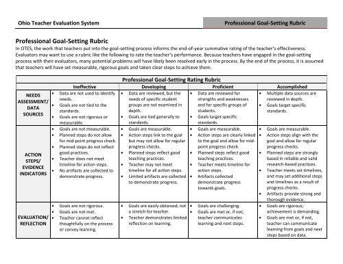 Self-Assessment Summary Tool