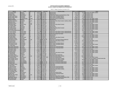 2011 Stormwater Annual Report - Boston Water and Sewer ...