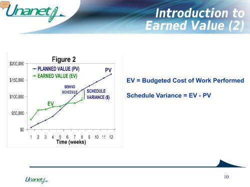 Presentation - Unanet Technologies