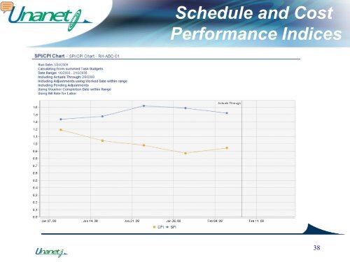 Presentation - Unanet Technologies