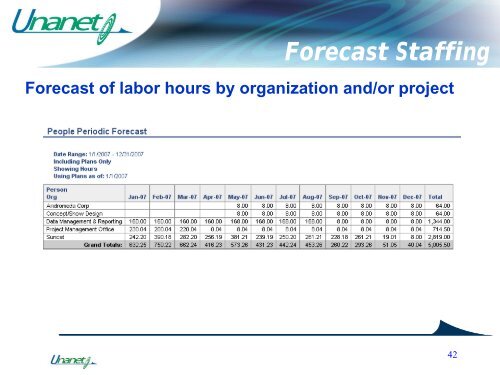 Presentation - Unanet Technologies