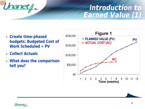 Presentation - Unanet Technologies