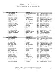 2008 - Wisconsin Girls High School Track and Field Honor Roll