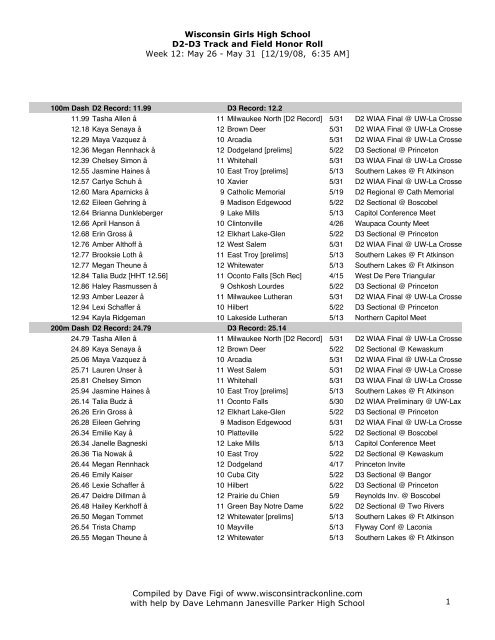 2008 - Wisconsin Girls High School Track and Field Honor Roll