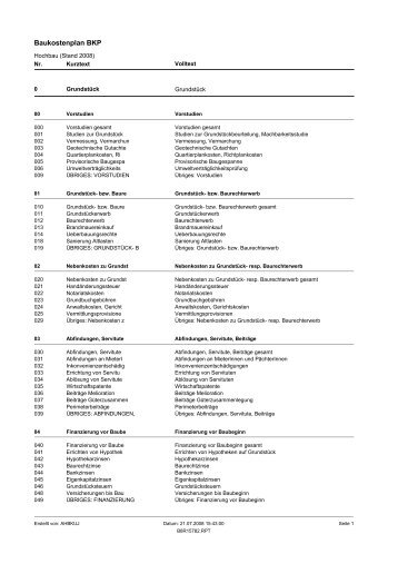 BKP-Katalog-2008.pdf