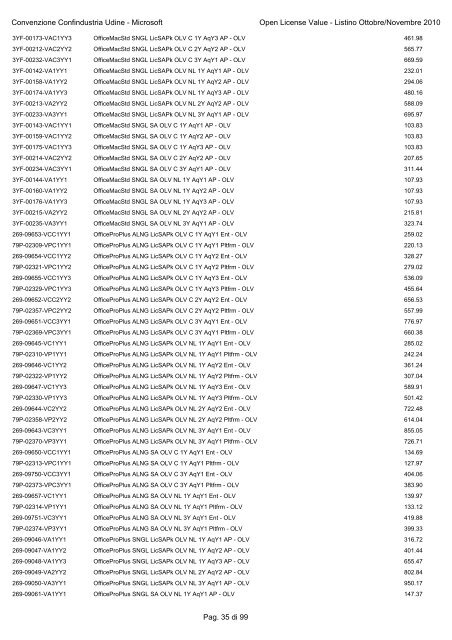 Convenzione Confindustria Udine - Microsoft Open License Value ...