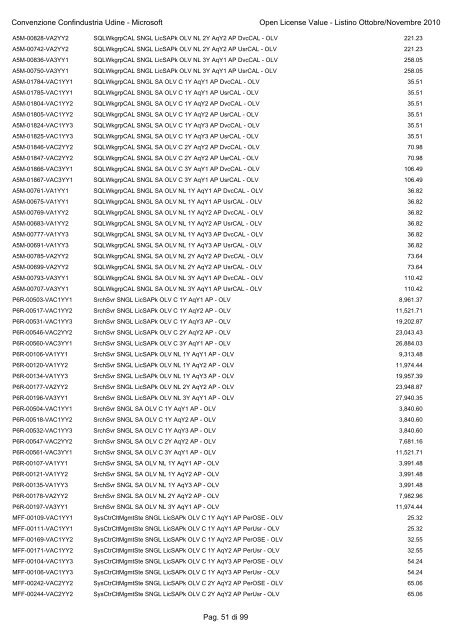Convenzione Confindustria Udine - Microsoft Open License Value ...