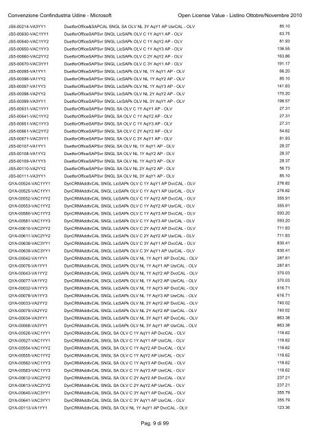 Convenzione Confindustria Udine - Microsoft Open License Value ...