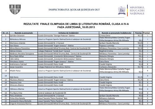 REZULTATE FINALE FAZA JUDETEANA_OLIMPIADA ... - ISJ Olt