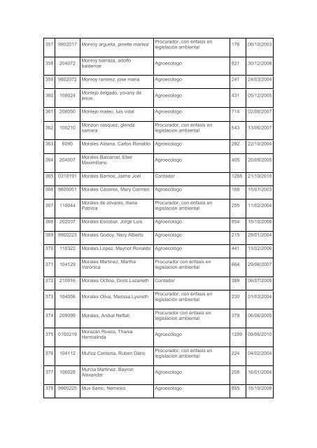 No. Carné Apellidos y nombres Título No. Título Fecha 1 200019 ...