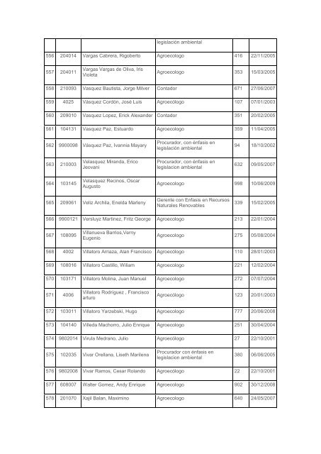 No. Carné Apellidos y nombres Título No. Título Fecha 1 200019 ...