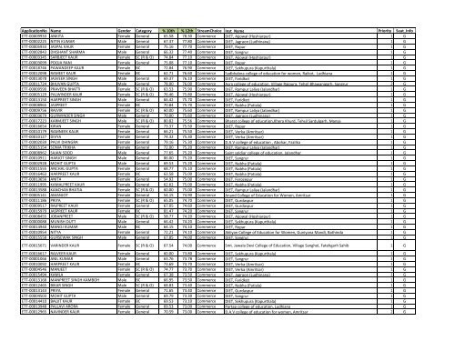 Commerce - SSA Punjab