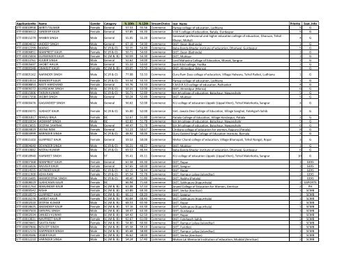 Commerce - SSA Punjab