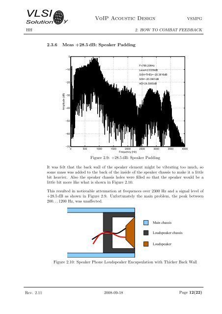 VoIP Acoustic Design - VLSI Solution