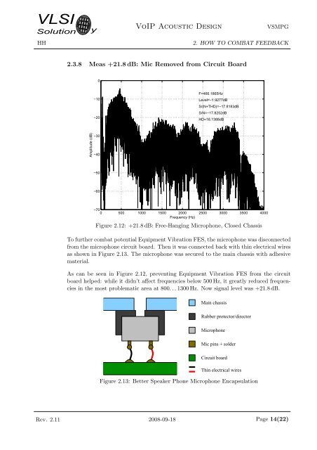 VoIP Acoustic Design - VLSI Solution