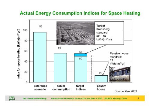Energy Conservation - Scientific Assessment of Projects
