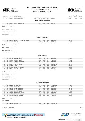 Classifica ufficiale - SportPadania