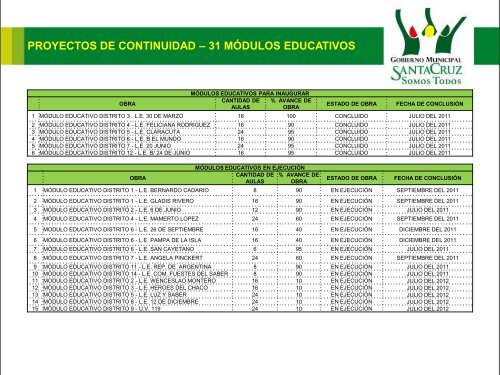 licitado - Santa Cruz de la Sierra