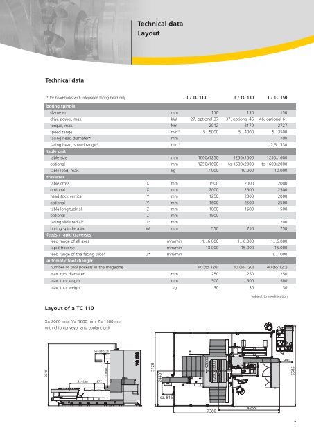 union t 110 union t 130 union t 150 - UNION Werkzeugmaschinen ...