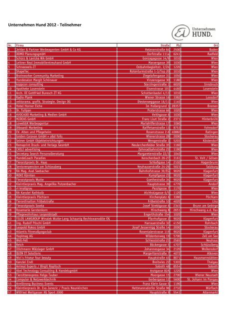 Unternehmen Hund 2012 - Teilnehmer