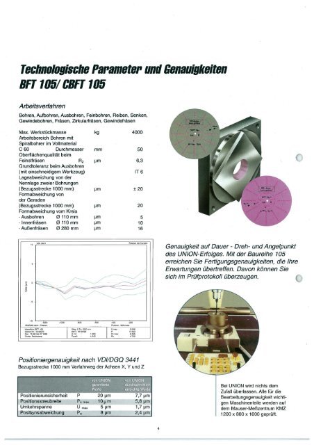 I i:u - UNION Werkzeugmaschinen GmbH Chemnitz