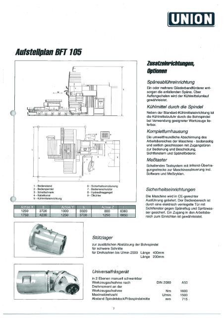 I i:u - UNION Werkzeugmaschinen GmbH Chemnitz