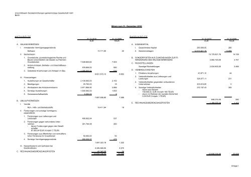 Bilanz zum 31. Dezember 2010 - Unionhilfswerk