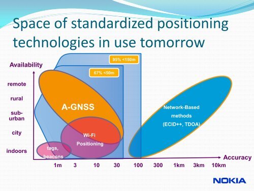 Lauri Wirola, Nokia, Finland - ICL-GNSS