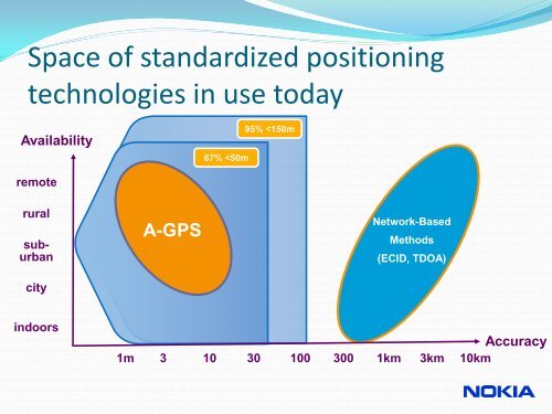 Lauri Wirola, Nokia, Finland - ICL-GNSS