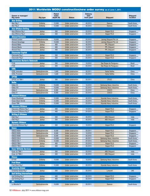 2011 Worldwide MODU construction/new order survey as of June 1 ...